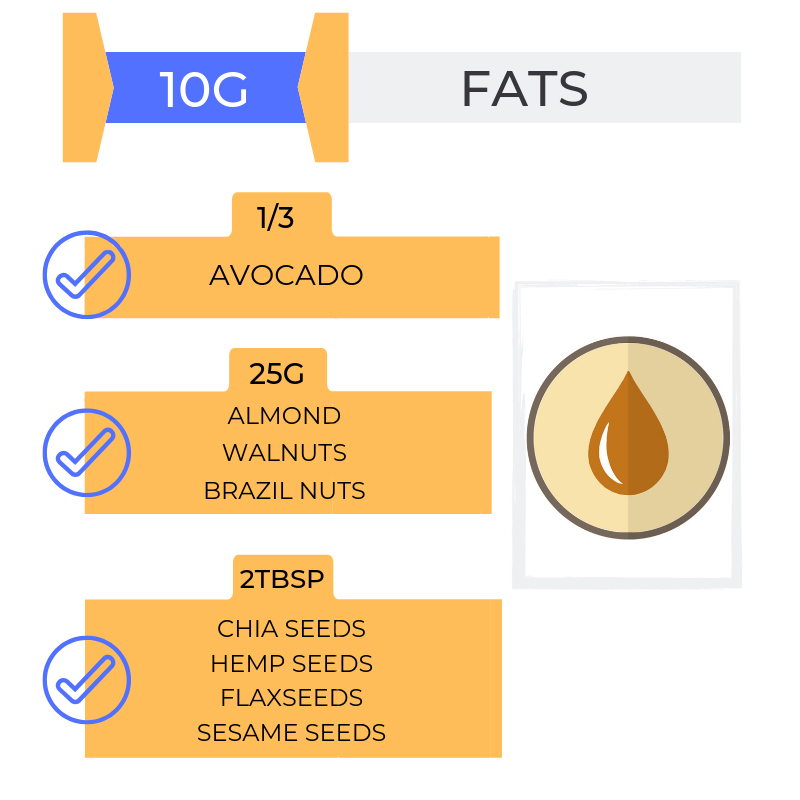 healthy fats in balanced smoothie