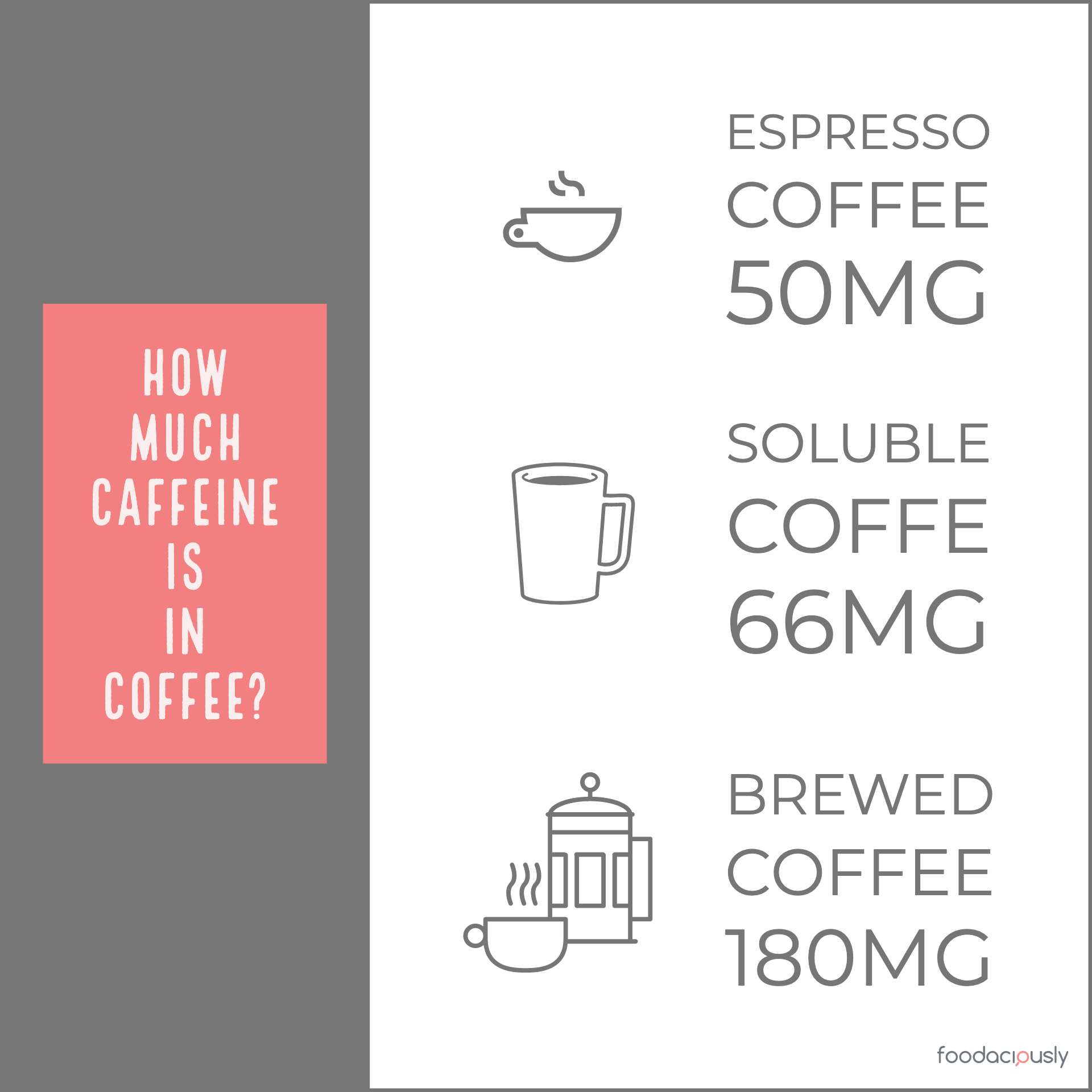 Quanta Cafeína Há no Café?