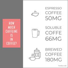 Coffee vs Matcha Tea Caffeine | Foodaciously