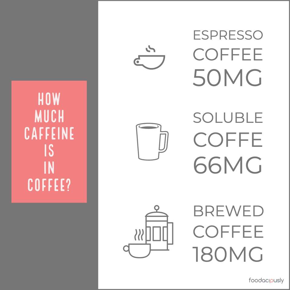 Coffee vs Matcha Tea Caffeine | Foodaciously