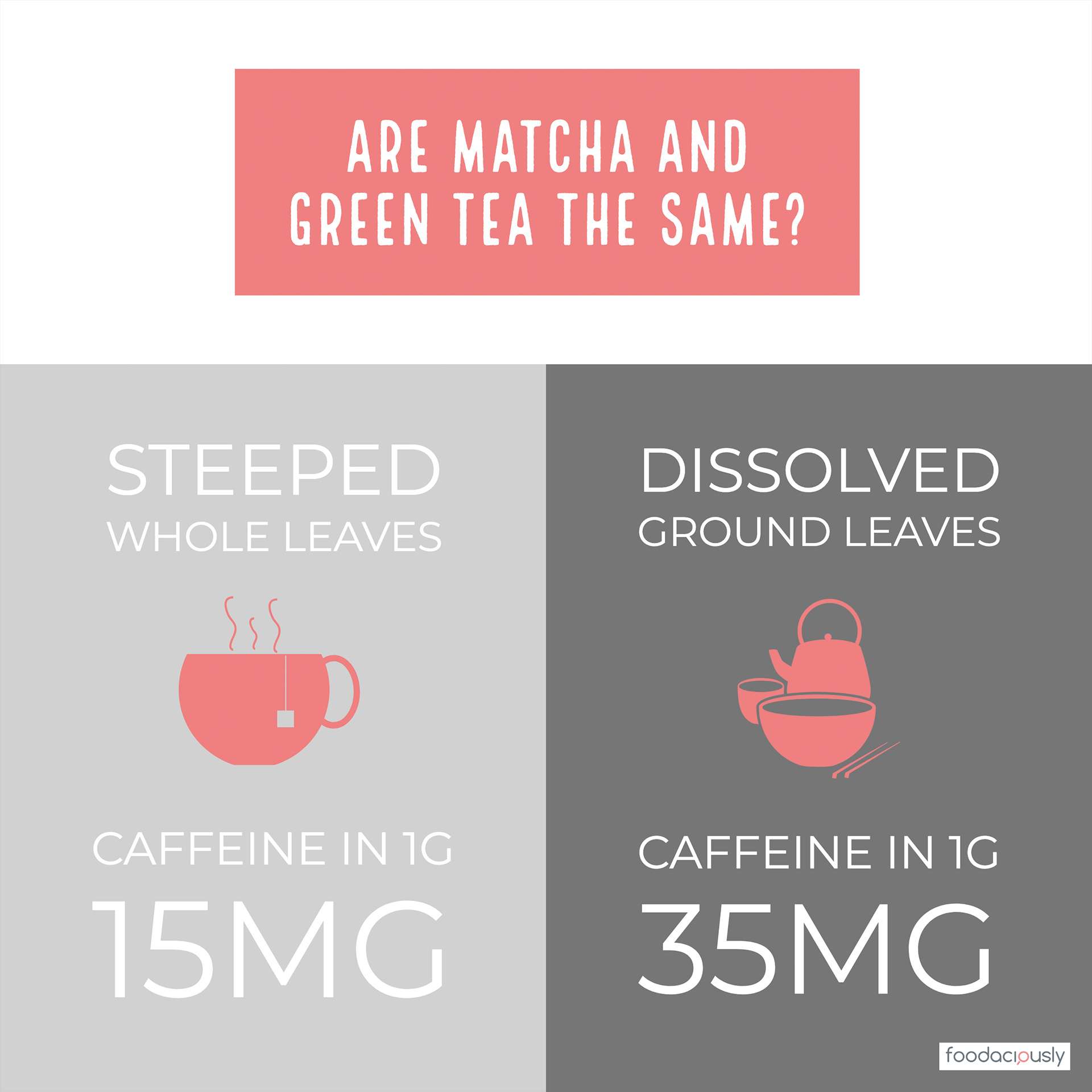 Diferença entre matcha e chá verde