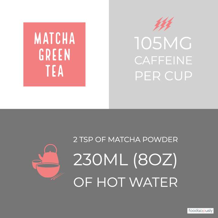 Coffee vs Matcha Tea Caffeine Foodaciously