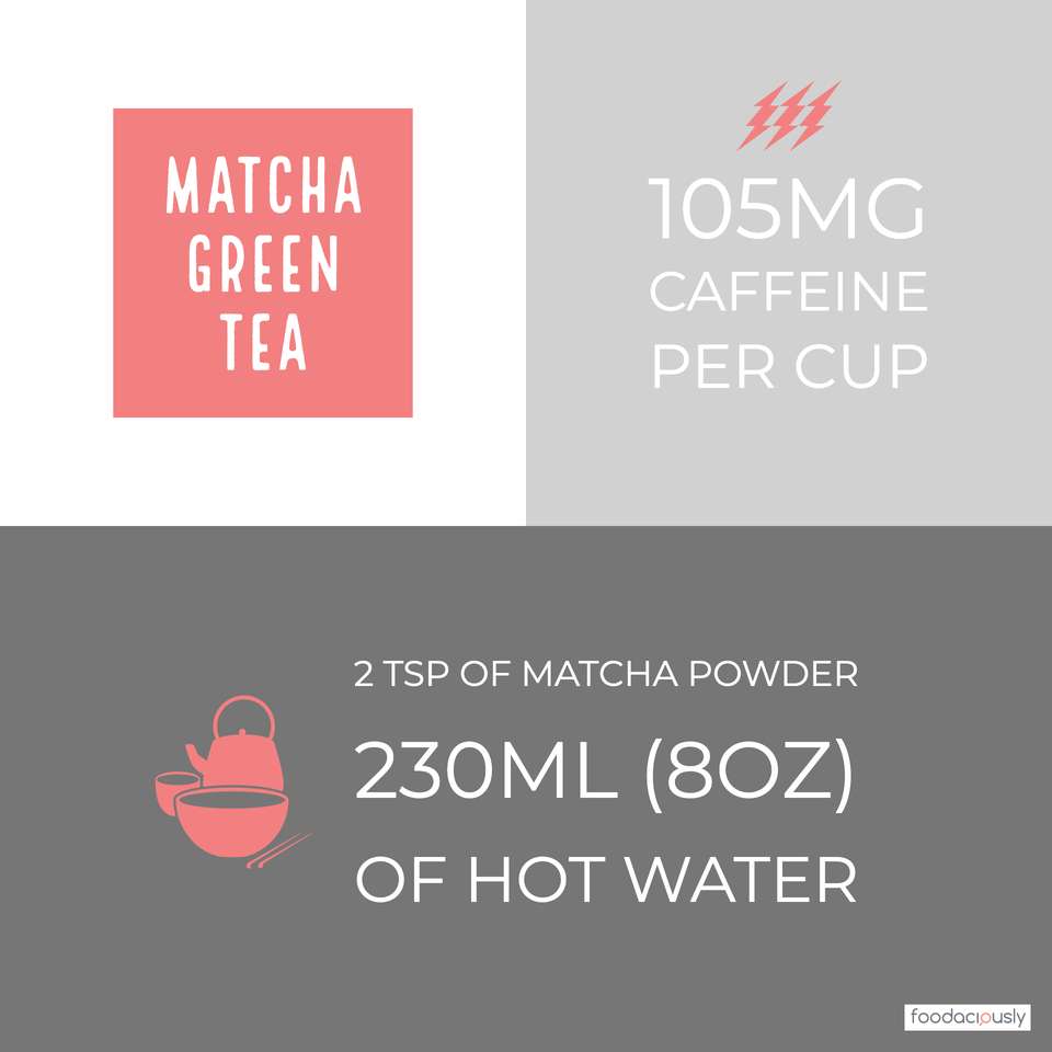 Coffee vs Matcha Tea Caffeine Foodaciously